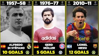UEFA Champions League Top Scorer Every Year (1955–2026) ⚽