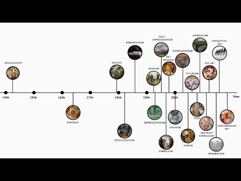 Every ART MOVEMENT Explained In 8 minutes