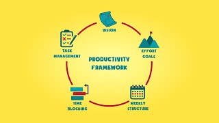 Complete Productivity System - Full Training