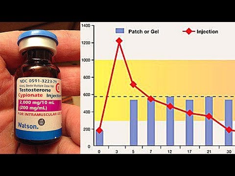 How Many Milligrams Of Testosterone Do Men Naturally Produce?