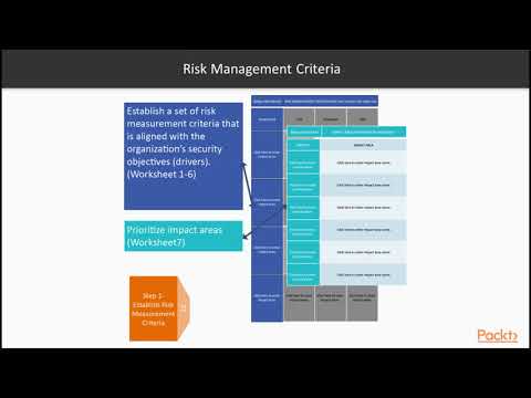 Fundamentals of IoT Security What is Threat Modeling | packtpub com