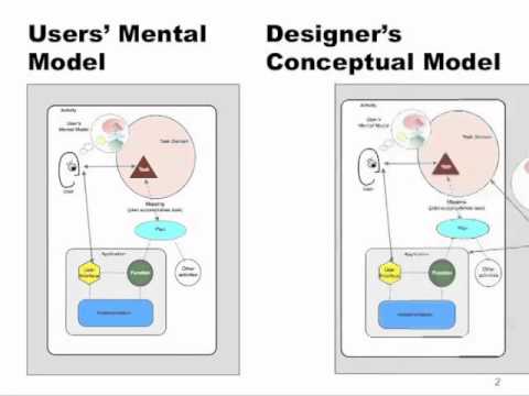 Conceptual Models: Core to Good Design (CHI 2013)