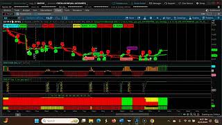 Mastering Short-term Swing Trading With Three Down Trending Cpr Trends August 26th - Aug 30th, 2024