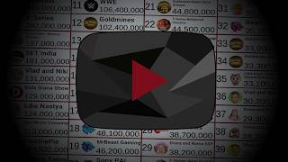 All 100M Subscriber Channels History on YouTube 2005-2025 - MrBeast, Like Nastya and More