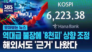 역대급 불장에 '8천피' 상향 조정..해외서도 '근거' 나왔다