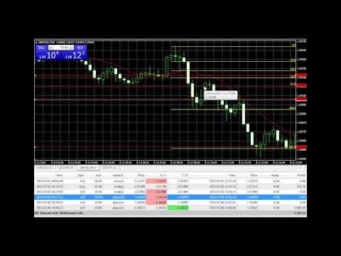 Live Forex Course Trade Taken on 8th July 2015