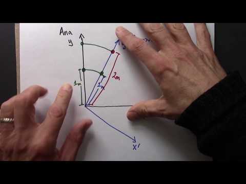 Relativity 06.03.  Calibrating the Time Axis: Part 0