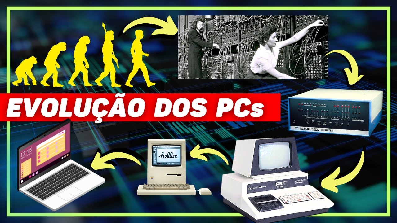 dos anos 70 aos 2000: HISTÓRIA E EVOLUÇÃO DOS COMPUTADORES | visita ao Museu do Computador (Holanda)