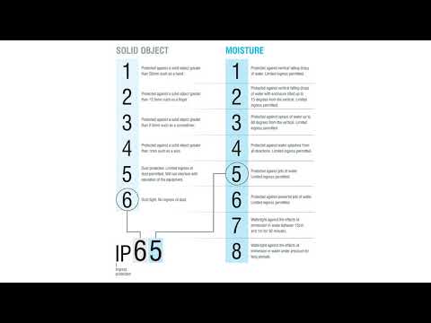 WAC   NEMA and IEC   NEMA vs IP Rating