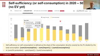 Chronicles of a Prosumer – Living by the Sun. Mattia Marinelli, Technical University of Denmark