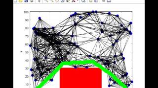Foot Placement Planner using Probabilistic Roadmap Method (PRM)