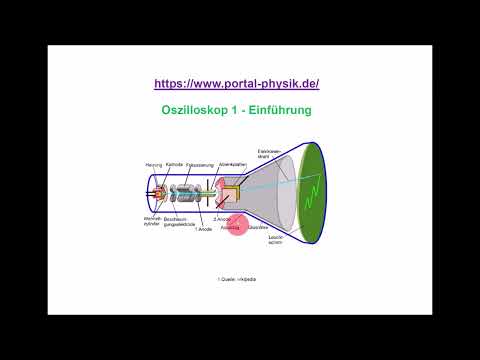 Bewegung im elektrischen Feld 1, Ablenkkondensator, Oszilloskop, das digitale Physikbuch, Lernvideo