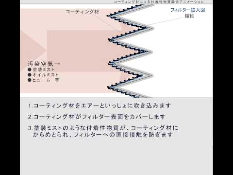 【構造・原理】塗装ミストコレクター　付着性物質を含む排気を処理