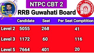 RRB Guwahati Board Per seat Compitition| Per seat Compitition  |rrb guwahati ntpc cbt 2 exam date