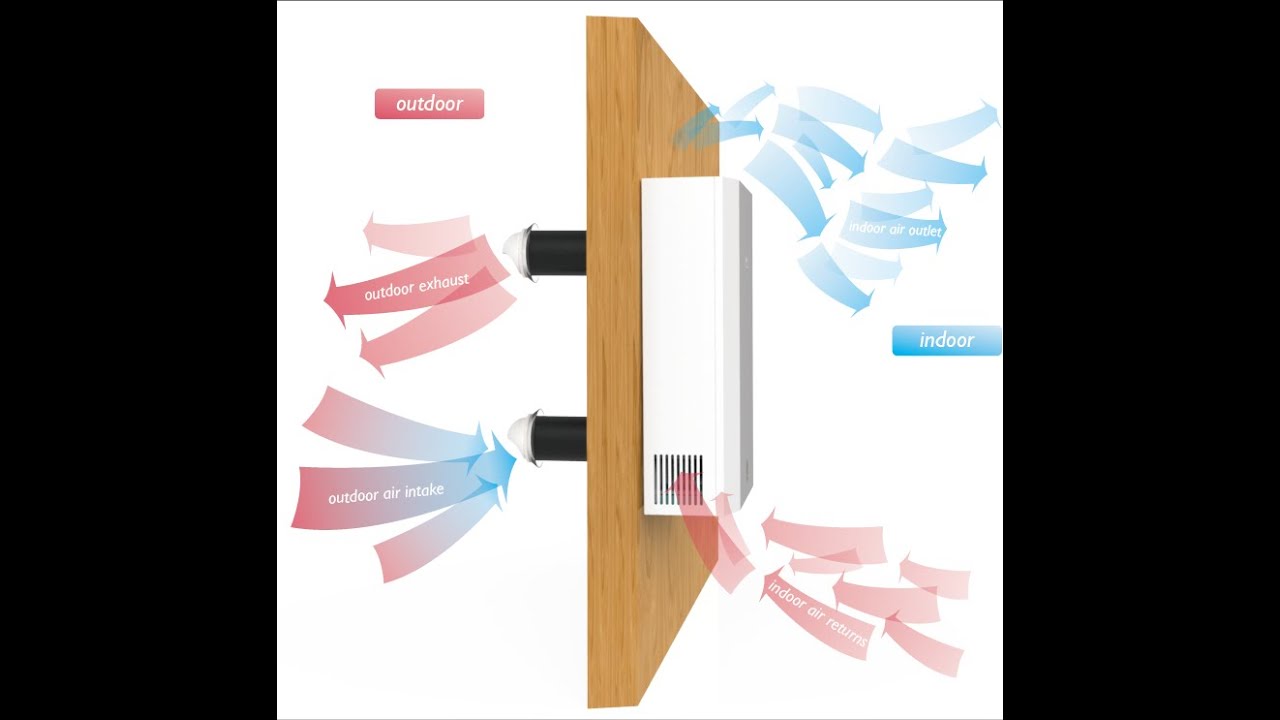 MIAVENTILATION wall-mounted heat recovery units HRV ERV MVHR HVAC Sara.miaventilation@miachina.net
