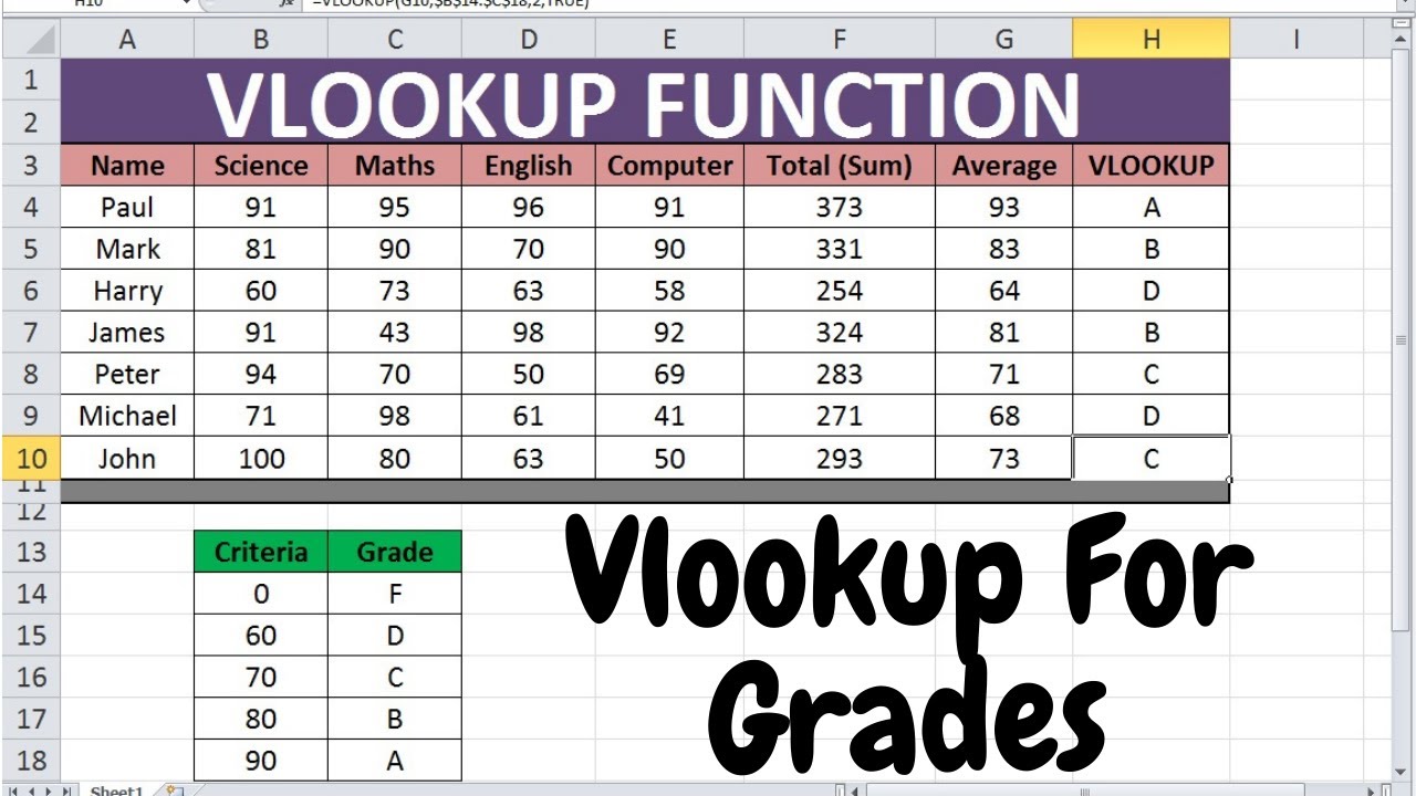 Grades With VLOOKUP Formula ( The Easiest Way )