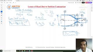 Lecture 118 #Minor Losses Through the #Pipe due to #Sudden #Contraction in #Fluid Mechanics