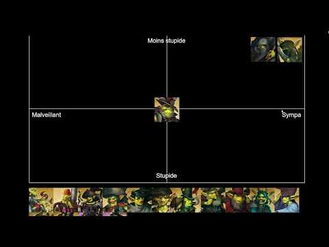 Malifaux - FR - Tier list de la gentillesse des masters Bayou avec Gryff