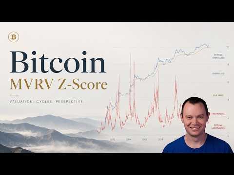 Bitcoin: MVRV Z-Score