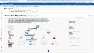 Azure Responsible AI Dashboard