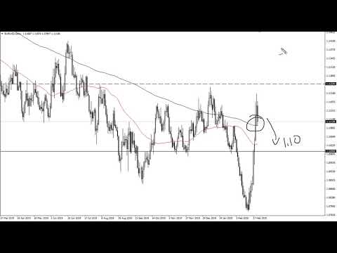 EUR/USD Technical Analysis for March 5, 2020 by FXEmpire
