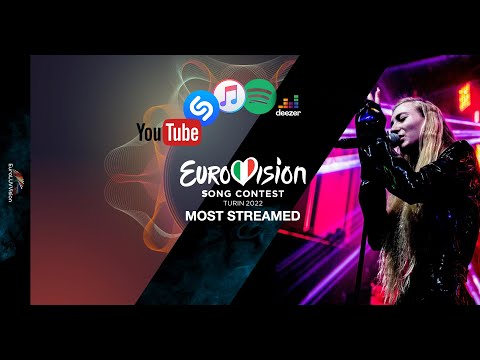 ESC 2022 Most Streamed TOP29 (Spotify, Youtube,iTunes, Deezer & Shazam) 08/03/21 NEW: 🇷🇸🇲🇪🇷🇴🇩🇪🇳🇱🇫🇷🇨🇭