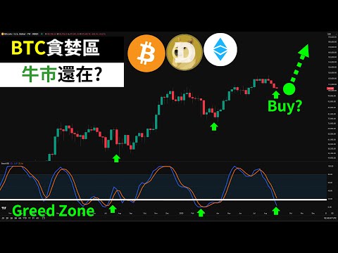 比特幣進入貪婪區！ BTC？ #DOGE #ETH