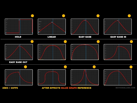 Value Graph Keyframes Animation Reference After Effects Graph Editor