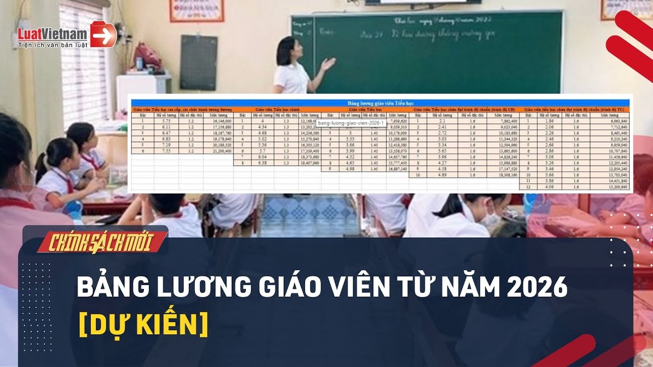 Bảng lương giáo viên từ năm 2026 theo hệ số mới (dự kiến)