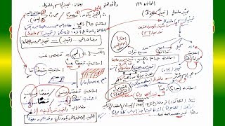 صورة 139 √ تمييز الاسم الملفوظ