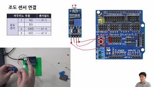 S4A 강의 - 15강. 온도/습도/조도 스마트 정원 (1/2)