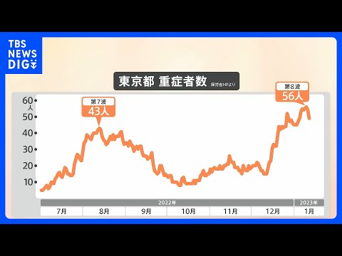 コロナウイルスによる死亡者数が多すぎる: 死亡者数が国によって異なるのはなぜですか?