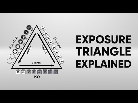 Exposure Triangle for Beginners | Exposure for Photography | Photography Exposure Guide