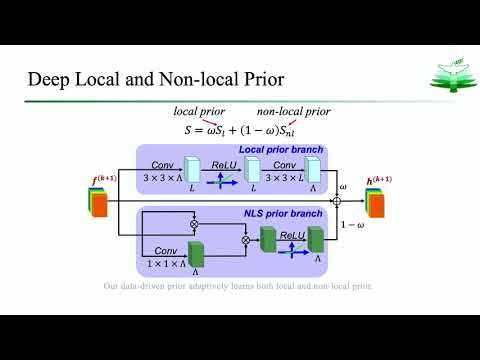 DNU: Deep Non-Local Unrolling for Computational Spectral Imaging