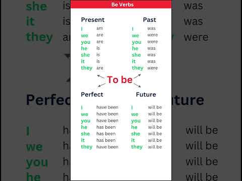 The verb forms "to be" in English Grammar