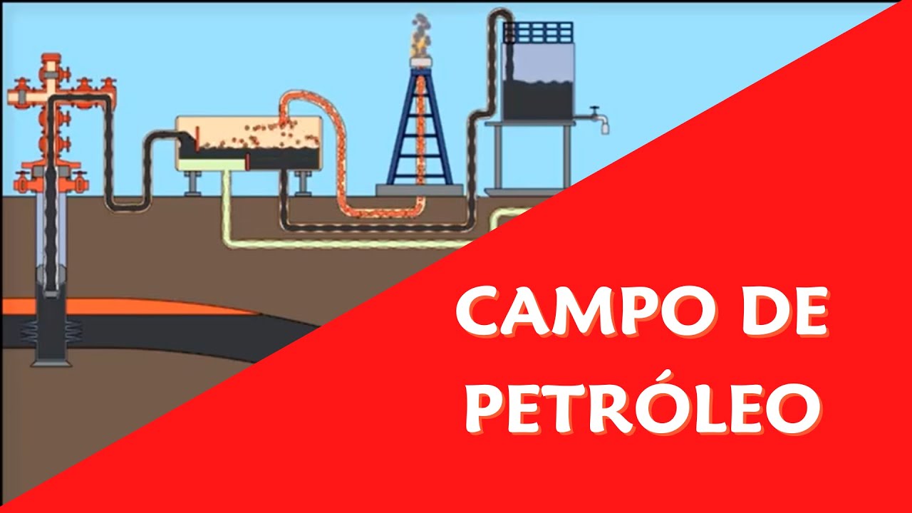 Exploração de petróleo: Campo onshore