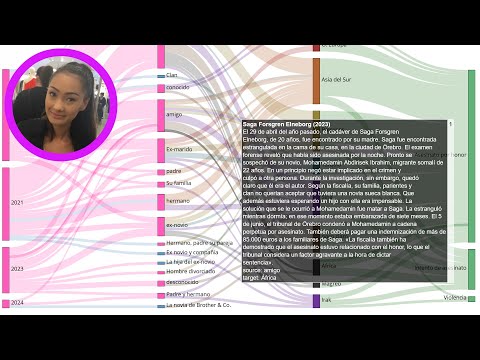 Cadena perpetua para el refugiado somalí que mató a su novia embarazada en Suecia