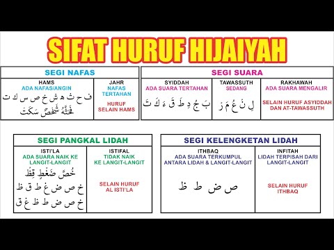 SIFAT HURUF HIJAIYAH YANG HARUS DI PAHAMI !!