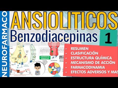 BENZODIAZEPINES, SUMMARY, MECHANISM OF ACTION, CLASSIFICATION, Anxiolytics, Neuropharmacology |1