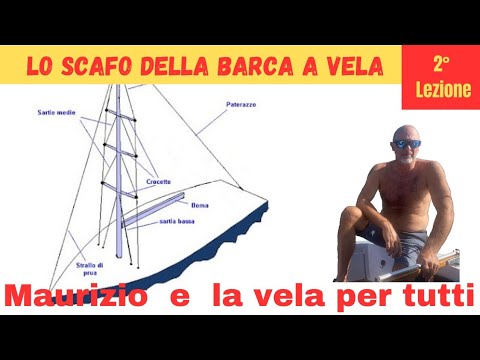 How much the hull matters⚓🚢 #sailboat #sailing