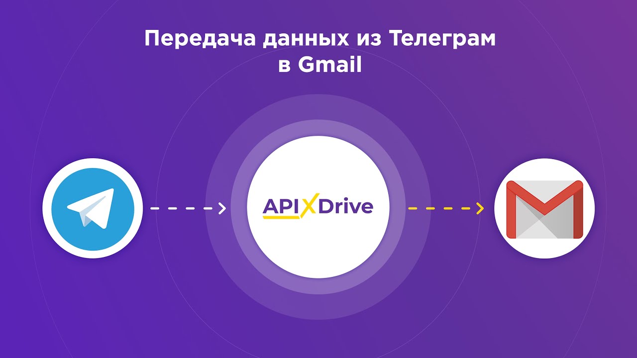 Как настроить выгрузку сообщений из Телеграм в в виде писем в Gmail?