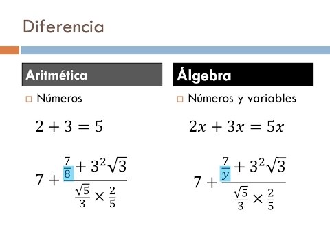 Matematica Rata Tema7. Funciones en educación primaria. Early-Algebra. – LA RATA MATEMÁTICA