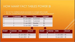 Number of Fact tables in a data model Power BI