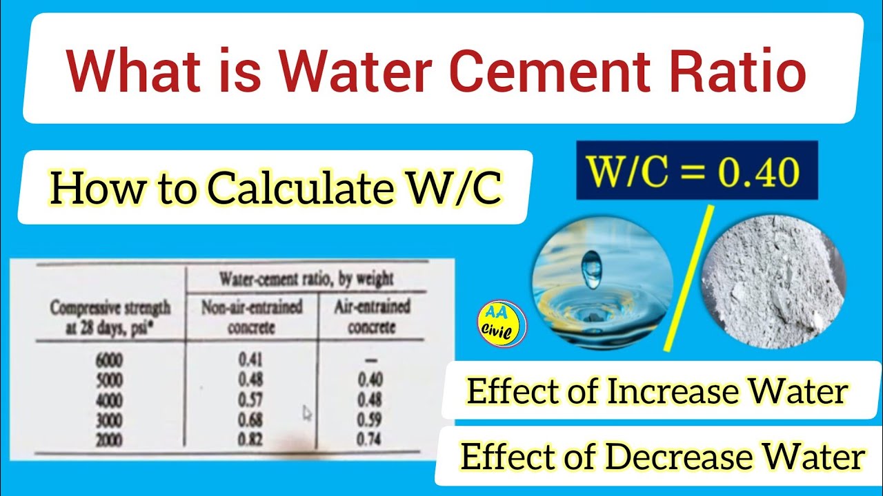 What is Water Cement Ratio?? | How to Calculate Water Cement Ratio | All About Civil Engineer