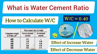 What is Water Cement Ratio?? | How to Calculate Water Cement Ratio | All About Civil Engineer