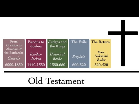 Lecture 3—Understanding the Old Testament Framework