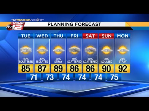 Adam's 6pm Webcast: Monday September 10, 2018