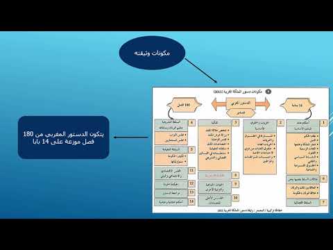  الدستور المغربي القانون الأسمى للبلاد الاجتماعيات التربية على المواطنة الثانية إعدادي