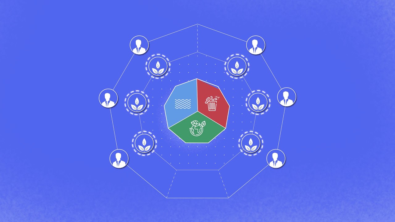 3WM The token for the environment - Water Waste Mobility