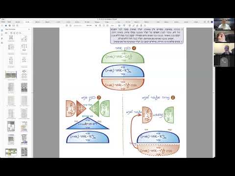 הרב יואל חקון  - תפילה עם נקודות הכסף - שיעור 030 - זו״ן הגדולים / הקטנים - שיעור 02.